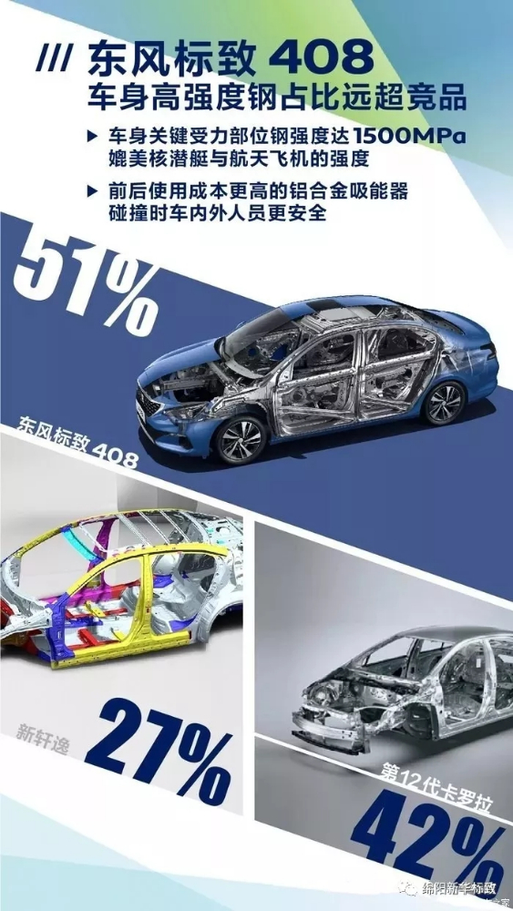 绵阳2121非凡标致今日推荐：东风标致408